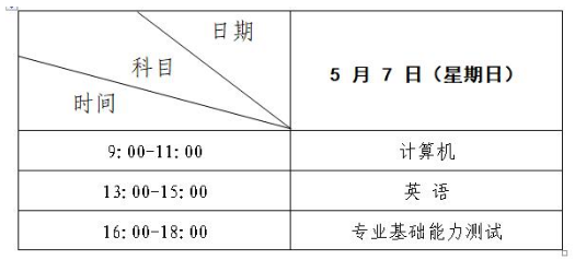 2023年蘭州工商學院專升本招生簡章(圖1)