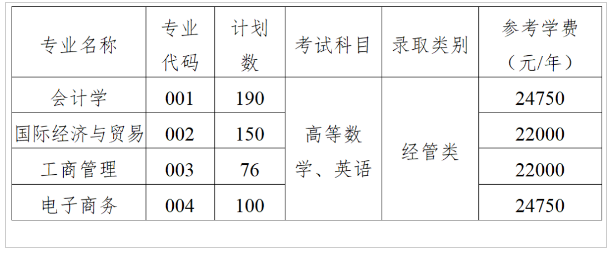 2023年上海財(cái)經(jīng)大學(xué)浙江學(xué)院專升本招生簡(jiǎn)章(圖1)