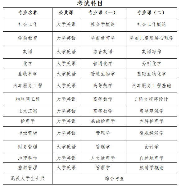 2023年湖北文理學院專升本招生簡章公布(圖4)