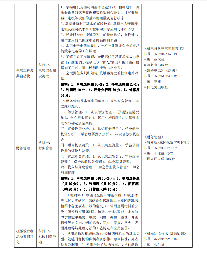 2023年三江學(xué)院五年一貫制高職“專(zhuān)轉(zhuǎn)本”考試（考查）內(nèi)容(圖8)