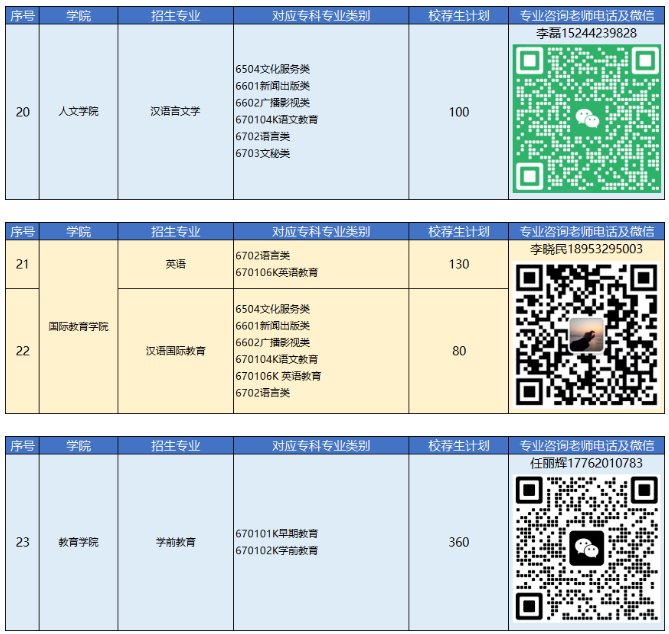 2023年青島恒星科技學(xué)院專(zhuān)升本自薦生報(bào)名及綜合能力測(cè)試公告