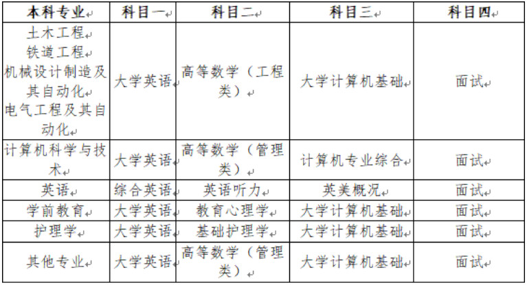 2023年西南交通大學(xué)希望學(xué)院專升本招生簡(jiǎn)章(圖1)