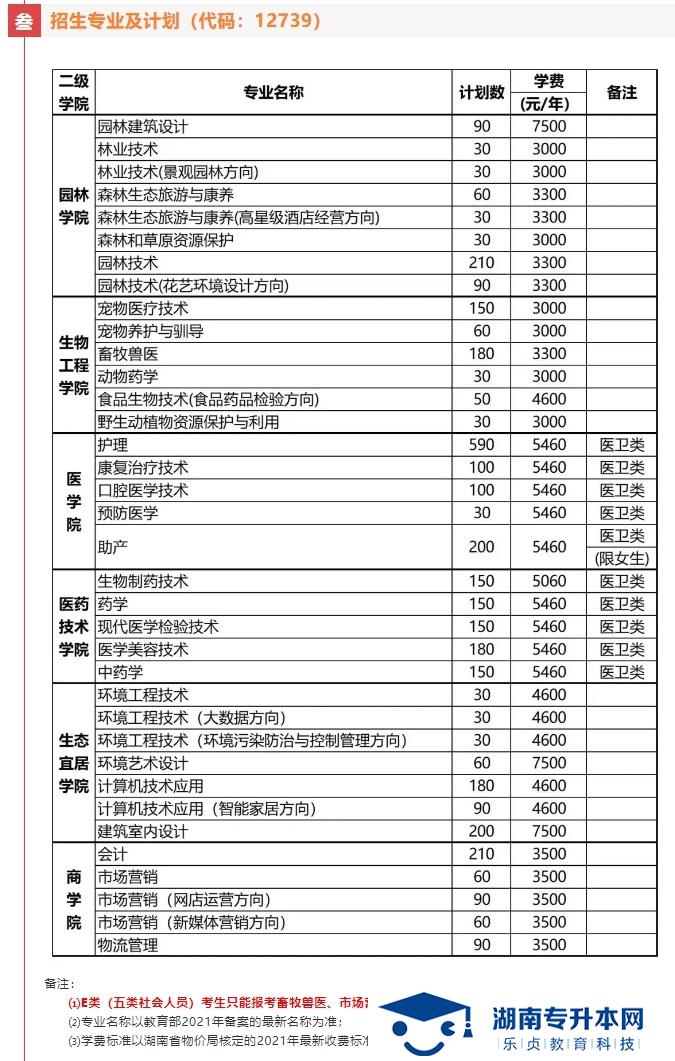 湖南環(huán)境生物職業(yè)技術(shù)學院2021年單招簡章(圖4)