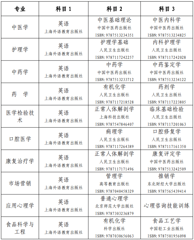 2021年湖南中醫(yī)藥大學(xué)專(zhuān)升本各專(zhuān)業(yè)考試科目及教材版本