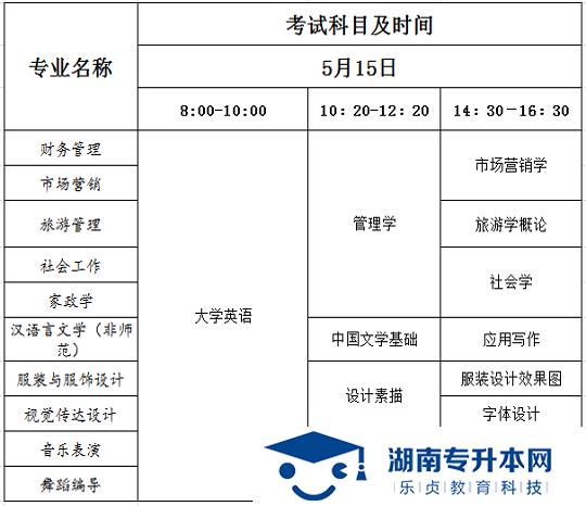 湖南女子學(xué)院2021年“專升本”招生簡章(圖2)