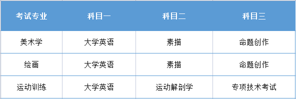 2021年衡陽師范學院專升本考試科目表