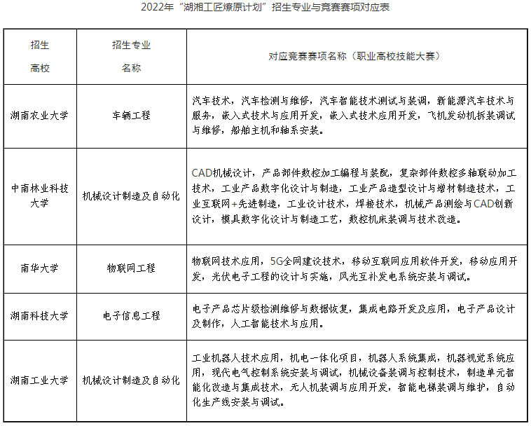 2023年湖南專升本免試生報(bào)名條件是什么？