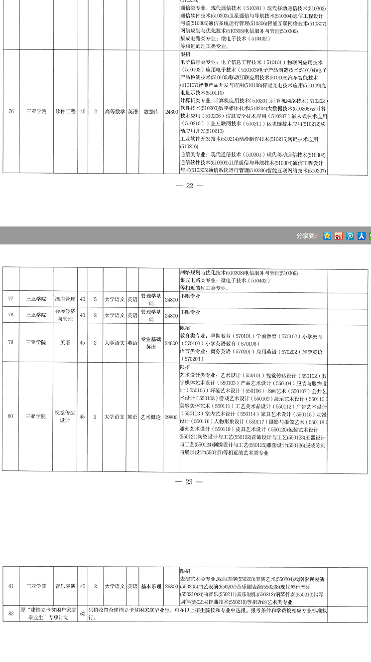 2022年海南專升本各專業(yè)考試科目是什么？(圖3)