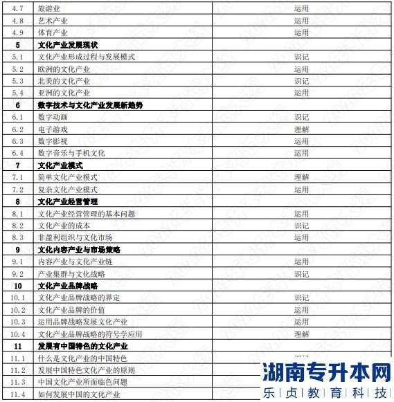 2022年湖南應(yīng)用技術(shù)學(xué)院湖南專升本考試大綱《文化產(chǎn)業(yè)管理概論》(圖2)