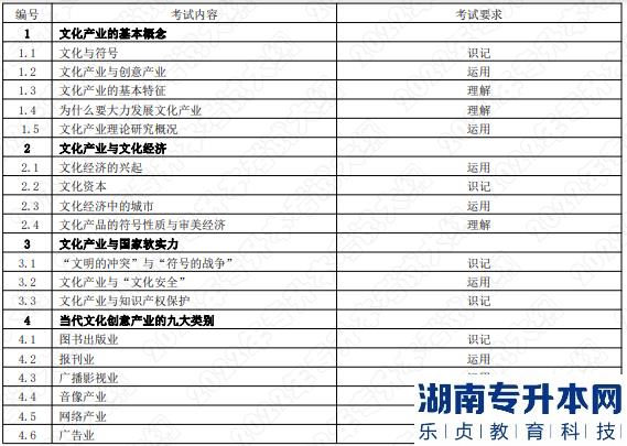 2022年湖南應(yīng)用技術(shù)學(xué)院湖南專升本考試大綱《文化產(chǎn)業(yè)管理概論》(圖1)