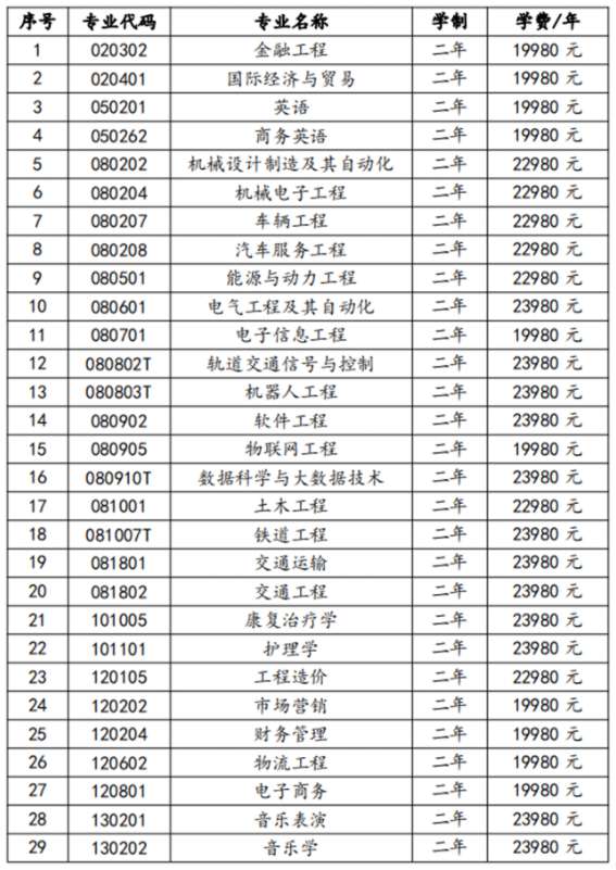 湖南交通工程學(xué)院2022年專(zhuān)升本招生專(zhuān)業(yè)學(xué)費(fèi)標(biāo)準(zhǔn)