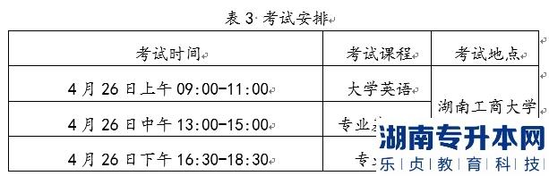 2022年湖南工商大學統(tǒng)招湖南專升本考試時間及科目是什么？(圖1)