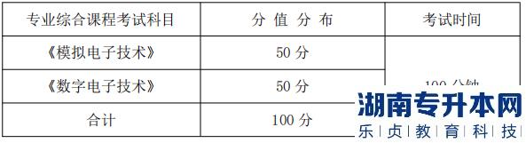 湖南信息學(xué)院專業(yè)綜合課程考試科目、分值分布及考試時(shí)間