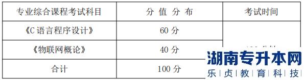 專(zhuān)業(yè)綜合課程考試科目、分值分布及考試時(shí)間