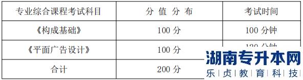 湖南信息學院專升本專業(yè)綜合課程考試科目、分值分布及考試時間