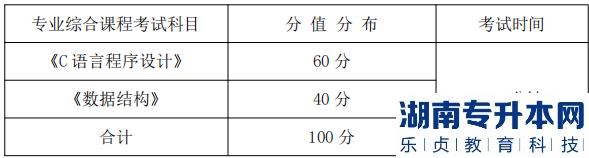 湖南信息學(xué)院專升本專業(yè)綜合課程考試科目、分值分布及考試時(shí)間