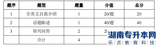 湖南信息學(xué)院專升本考試題型、題量及分值分布