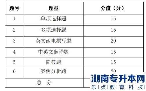 湖南信息學(xué)院專升本考試題型、題量及分值分布