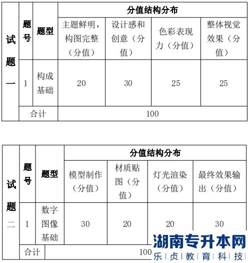 湖南信息學(xué)院專升本