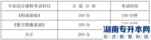 湖南信息學(xué)院專升本專業(yè)綜合課程考試科目、分值分布及考試時間