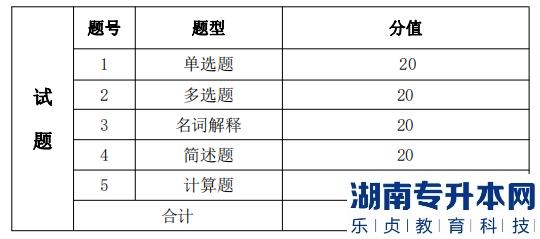 湖南信息學院專升本考試題型、題量及分值分布