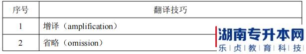 湖南信息學院專升本翻譯技巧