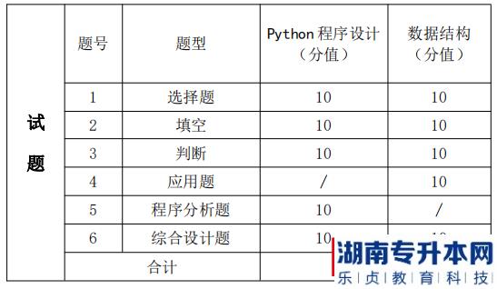 湖南信息學(xué)院專(zhuān)升本