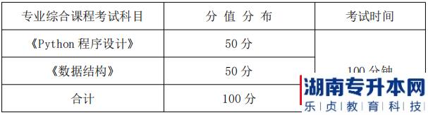 湖南信息學(xué)院專(zhuān)升本考試科目