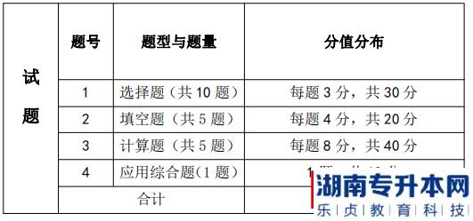 湖南信息學(xué)院專(zhuān)升本