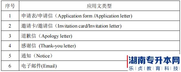 湖南信息學(xué)院專(zhuān)升本應(yīng)用文類(lèi)型