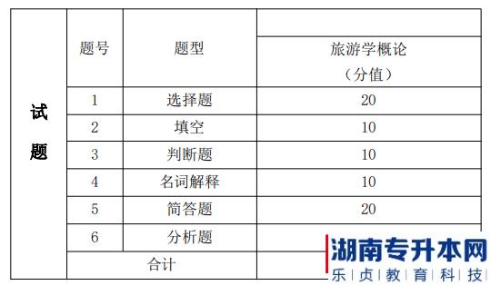 湖南信息學院專升本