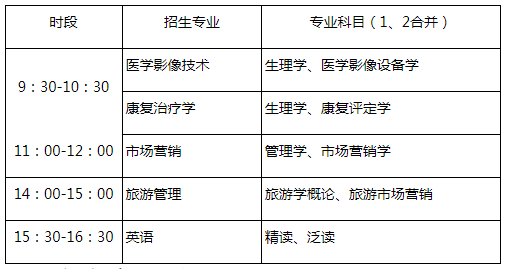 山東第一醫(yī)科大學(xué)2022年專升本自薦生報(bào)名及專業(yè)能力測試方案（含考試科目）(圖1)