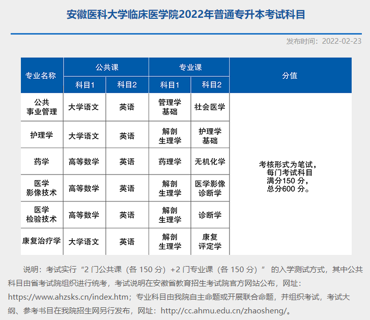 2022年安徽醫(yī)科大學(xué)臨床醫(yī)學(xué)院專升本考試科目