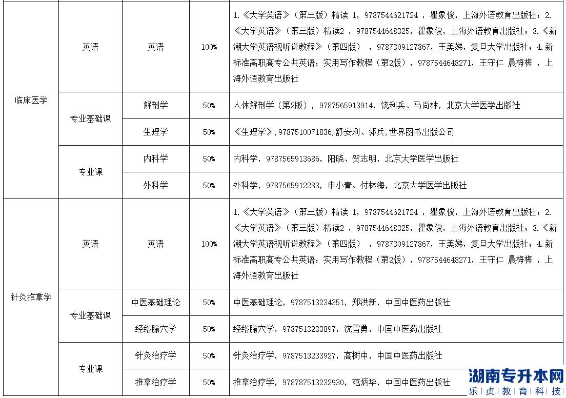 湖南醫(yī)藥學院2022年專升本考試科目及使用教材指南