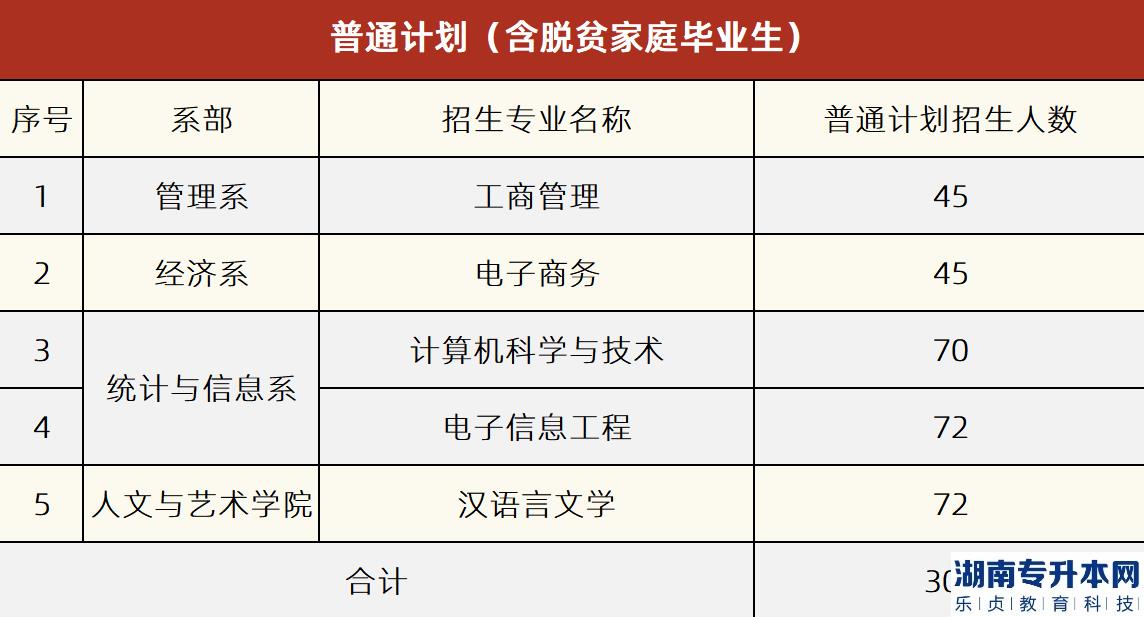 面向2022年普通全日制高職(?？?應(yīng)屆畢業(yè)生招生的計劃