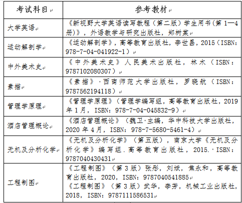 長沙師范學院2022年專升本各科目參考教材