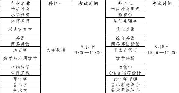 2022年漢江師范學院專升本考試科目及時間安排(圖1)