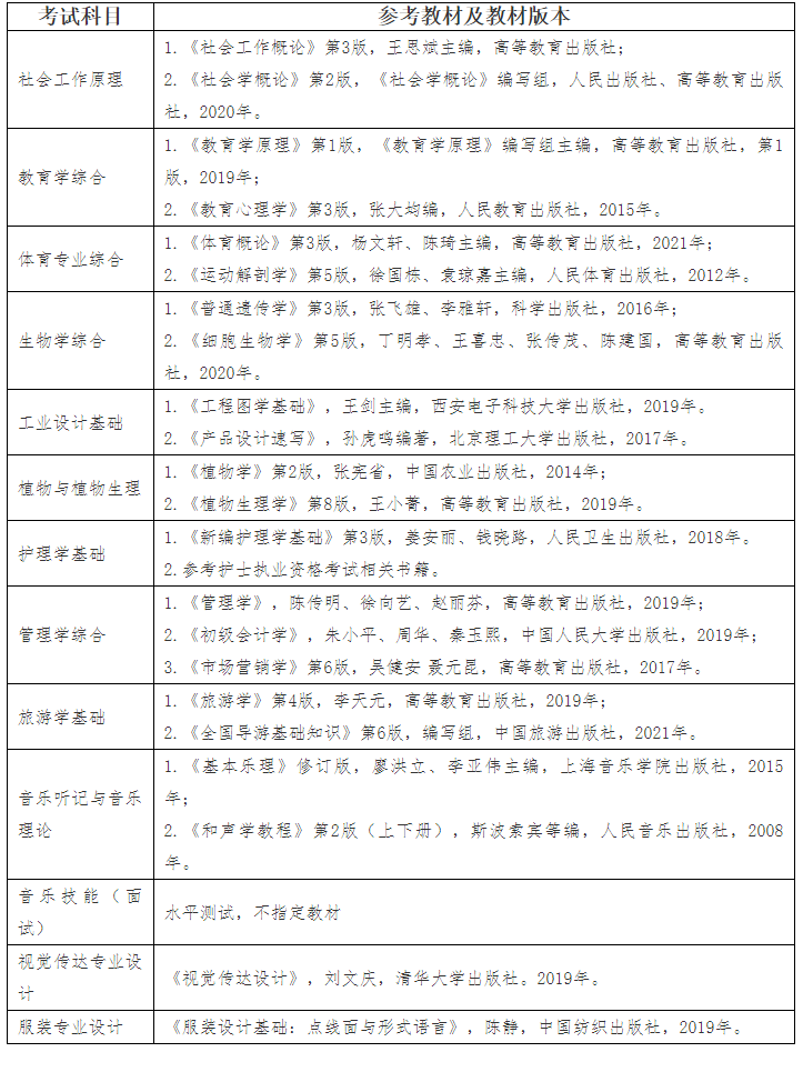 2022年江漢大學專升本考試科目參考教材