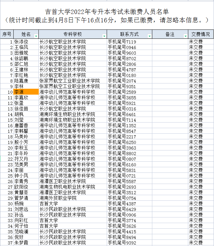 2022年吉首大學(xué)專(zhuān)升本考試未繳費(fèi)人員名單公示