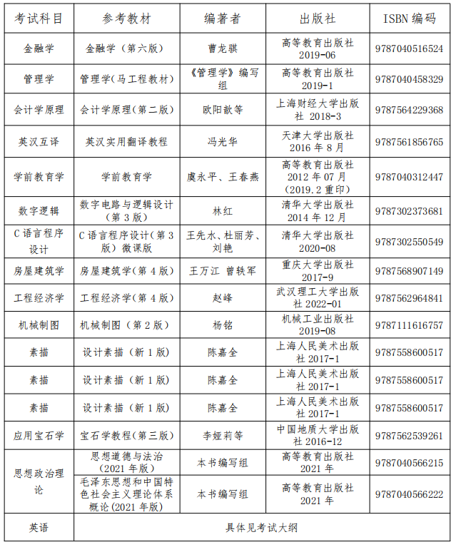 武漢工程科技學(xué)院專升本考試科目