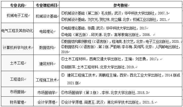 武昌首義學院專升本考試科目