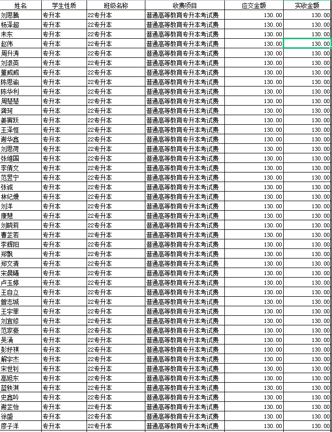 長(zhǎng)沙學(xué)院2022年專升本選拔考試?yán)U費(fèi)學(xué)生名單