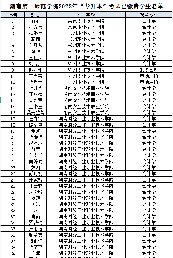 湖南第一師范學院2022年專升本已繳費學生名單