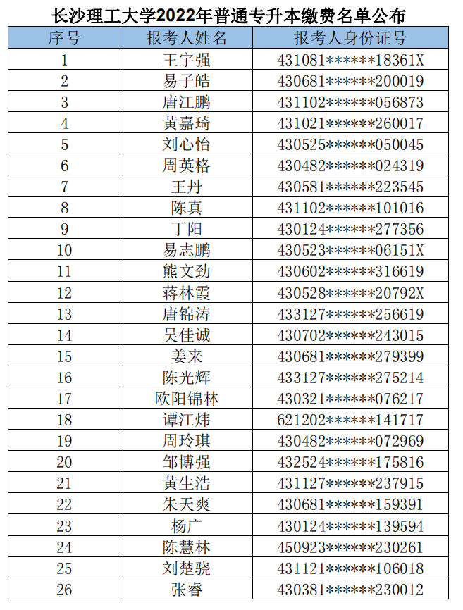 長沙理工大學(xué)2022年普通專升本繳費(fèi)名單