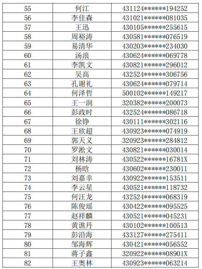 長沙理工大學(xué)2022年普通專升本繳費(fèi)名單