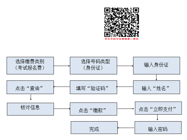 懷化學(xué)院學(xué)雜費(fèi)繳費(fèi)二維碼