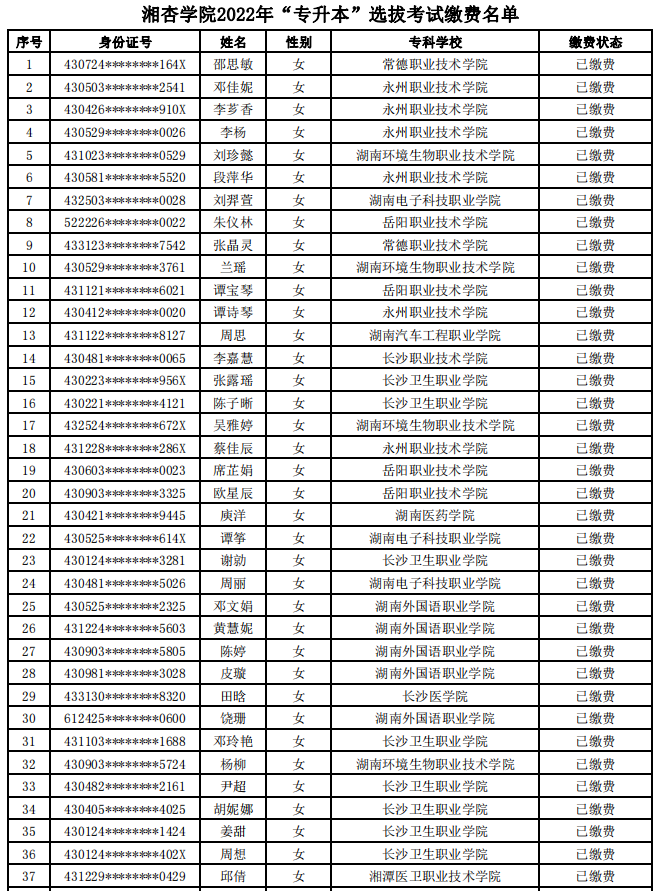 湖南中醫(yī)藥大學湘杏學院2022年“專升本”選拔考試繳費名單