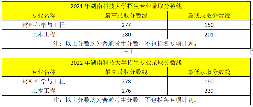 近兩年湖南專升本變化！2023年新生必看！