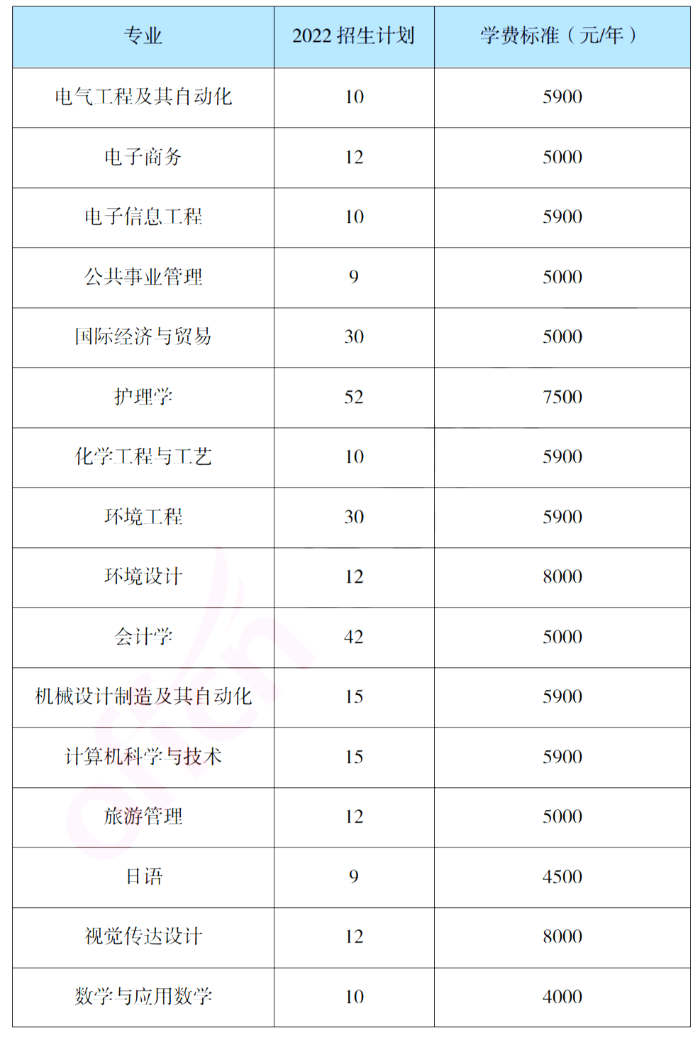 報(bào)考吉首大學(xué)專升本，你需要了解這些信息