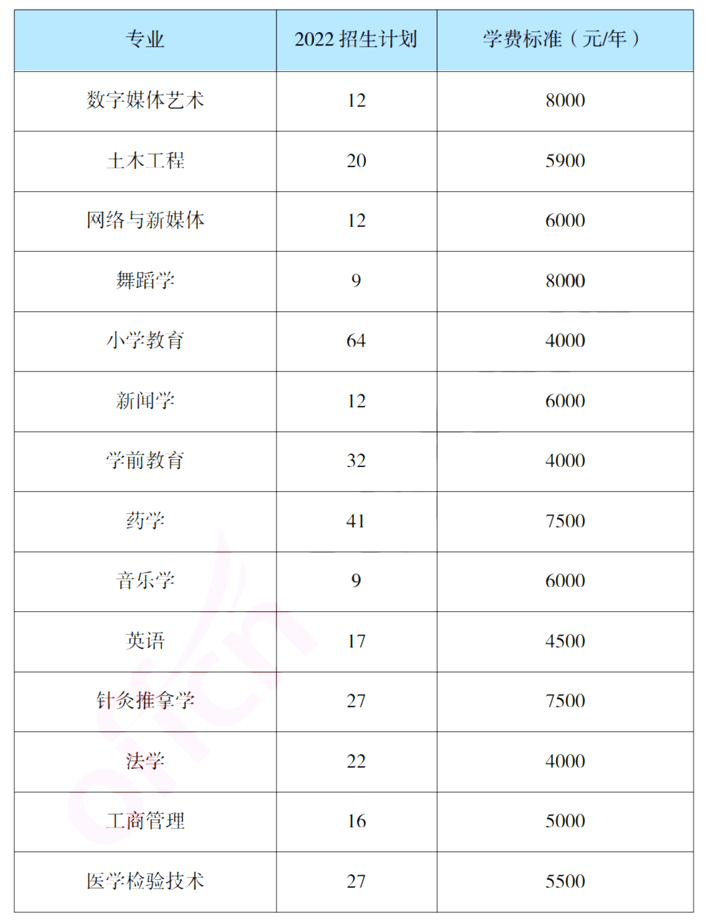 報(bào)考吉首大學(xué)專升本，你需要了解這些信息